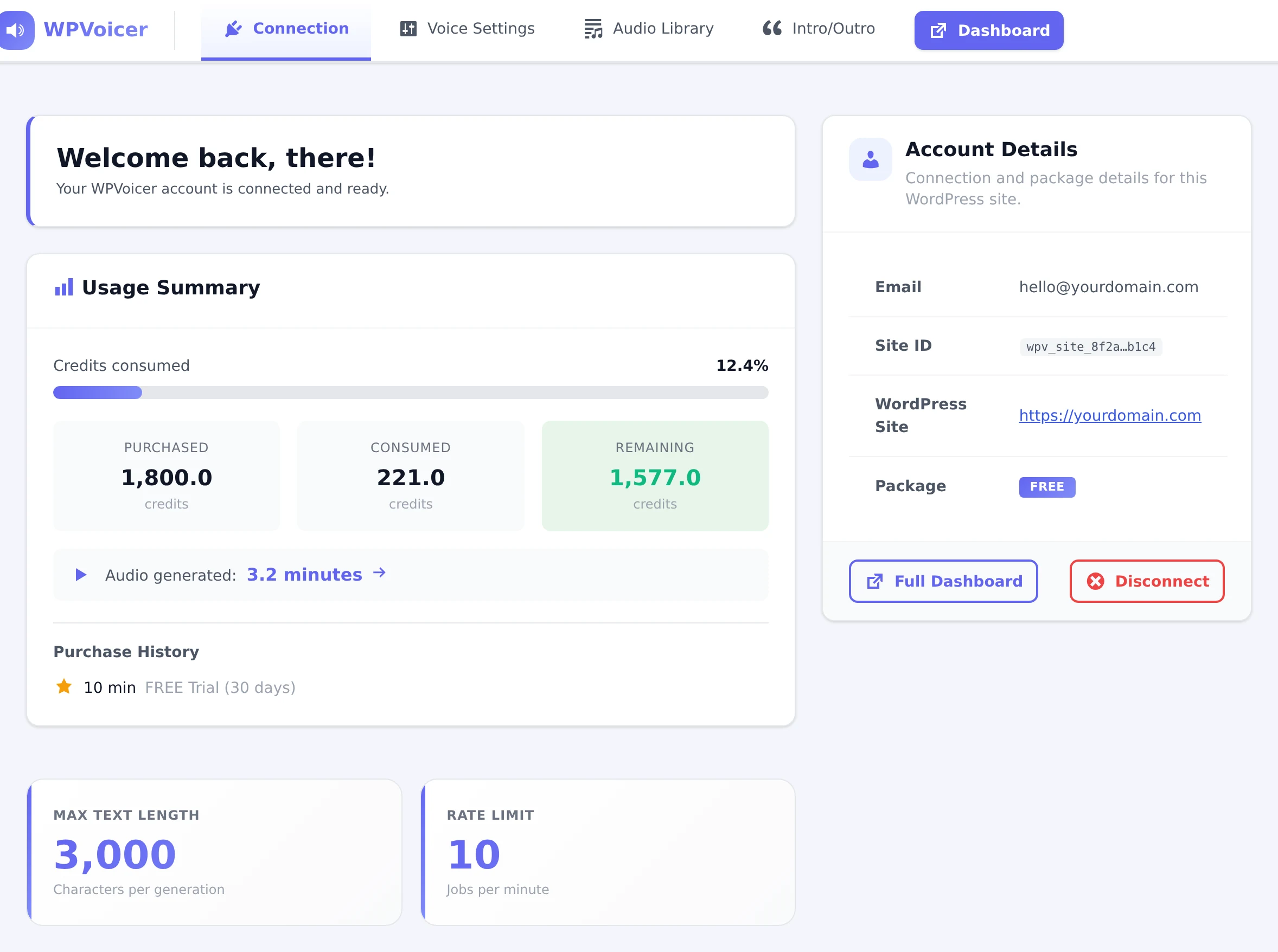 WPVoicer plugin Connection screen inside WordPress: account connected, usage summary and account details